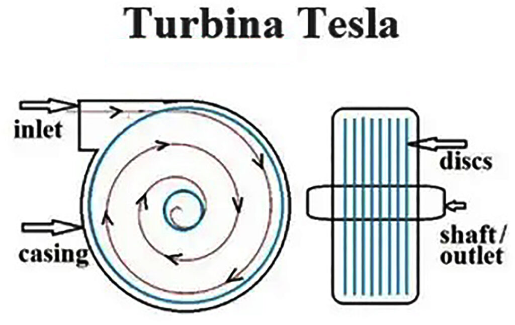 Turbina di Tesla